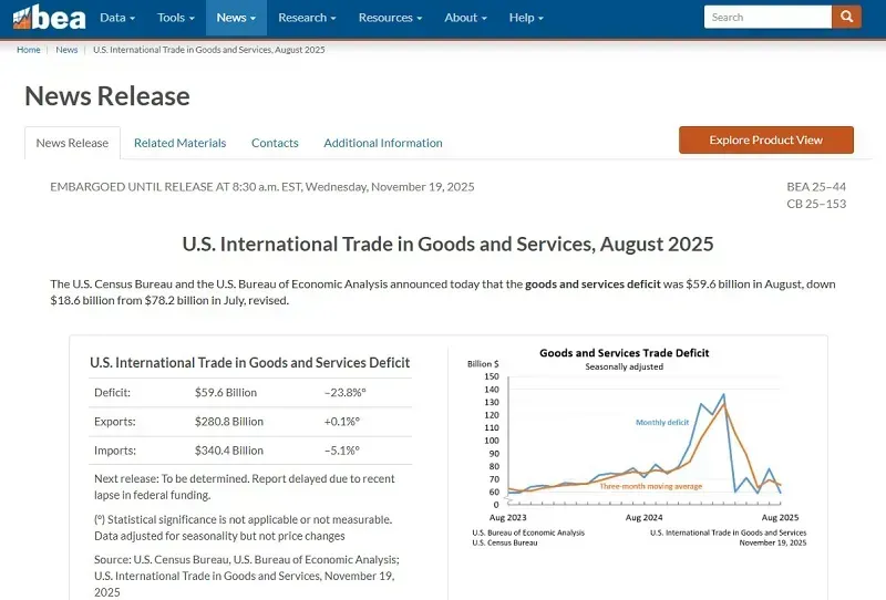 tham-hut-thuong-mai-hoa-ky-giam-manh-nho-tac-dong-cua-thue-quan-1.webp Thâm hụt thương mại Hoa Kỳ giảm mạnh nhờ tác động của thuế quan