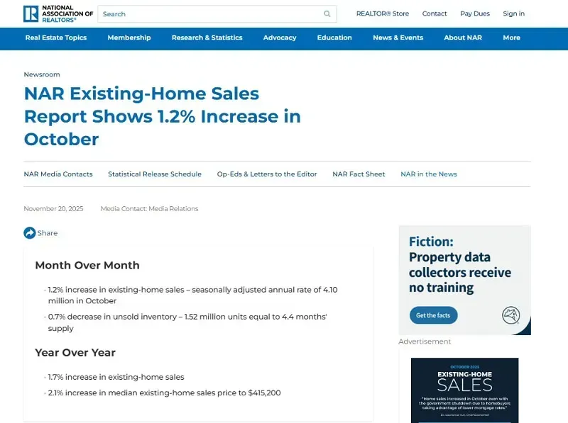 Doanh số bán nhà tại Hoa Kỳ tăng nhờ lãi suất thế chấp giảm?