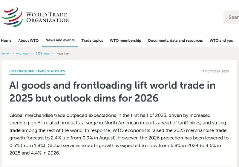 WTO: Triển vọng thương mại toàn cầu năm 2025 cải thiện đáng kể 