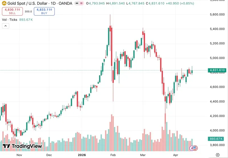 Gi&aacute; dầu lao dốc, v&agrave;ng bật tăng sau tin về eo biển Hormuz 