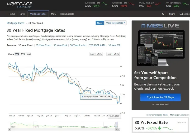 hoa-ky-giao-dich-nha-o-cho-xu-ly-giam-manh-trong-thang-12-3.webp Hoa Kỳ: Giao dịch nhà ở chờ xử lý giảm mạnh trong tháng 12