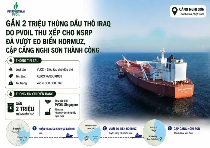 Gần 2 triệu th&ugrave;ng dầu Iraq cập cảng Việt Nam giữa biến động tại eo biển Hormuz 