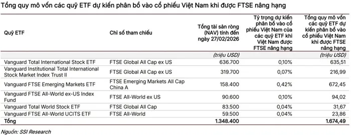 viet-nam-duoc-nang-hang-len-thi-truong-moi-noi-tu-thang-9-2026-2.webp Việt Nam được nâng hạng lên Thị trường mới nổi từ tháng 9/2026