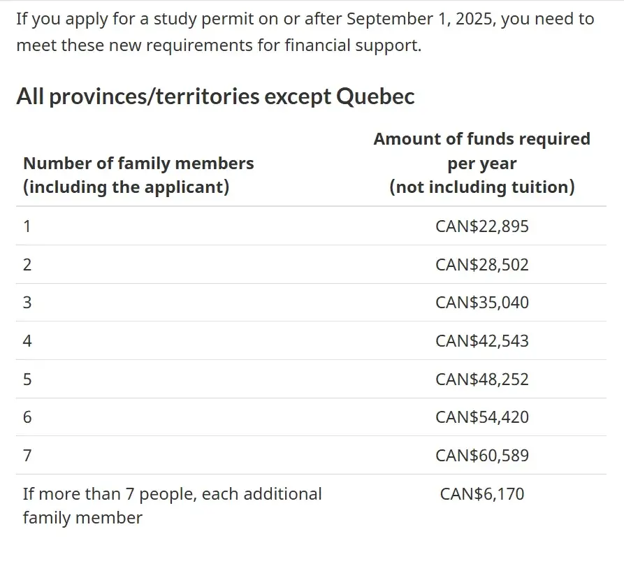 Chính sách visa du học Úc - Canada đang thay đổi mạnh 