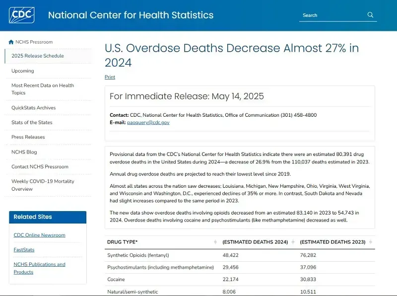 Tỷ lệ tử vong ở Hoa Kỳ giảm gần 4% vào năm 2024 nhờ COVID-19?