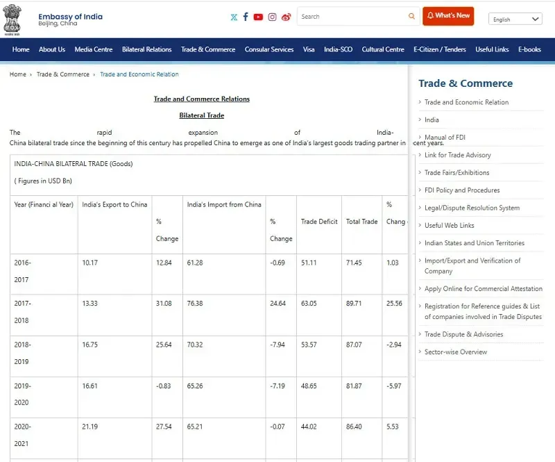 H&ograve;a b&igrave;nh bi&ecirc;n giới l&agrave; &ldquo;ch&igrave;a kh&oacute;a&rdquo; cho quan hệ giữa Ấn Độ - Trung Quốc?