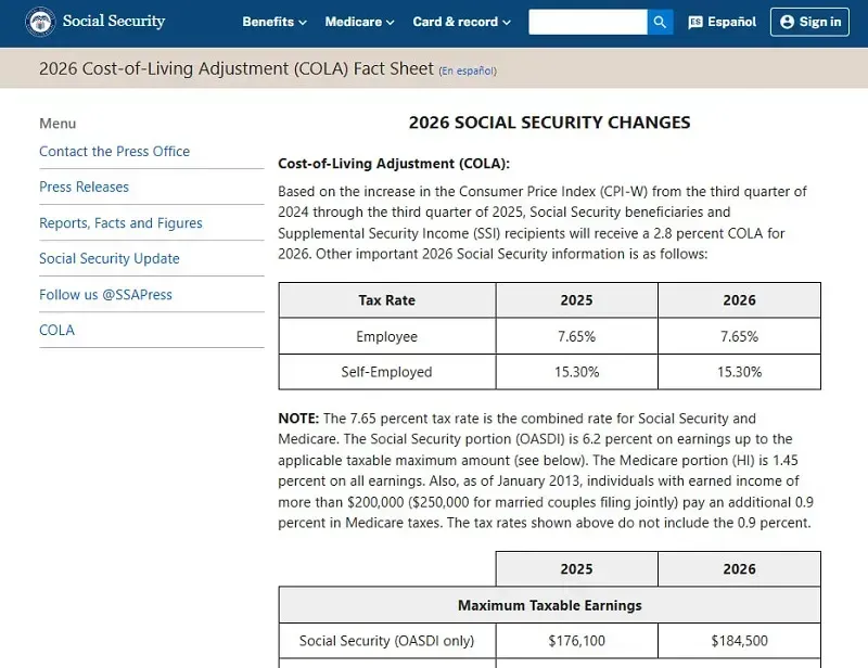 hoa-ky-tro-cap-an-sinh-xa-hoi-2026-tag-2,8%-co-hoi-hay-noi-lo-2.webp Hoa Kỳ: Trợ cấp an sinh xã hội 2026 tăng 2,8% - Cơ hội hay nỗi lo?
