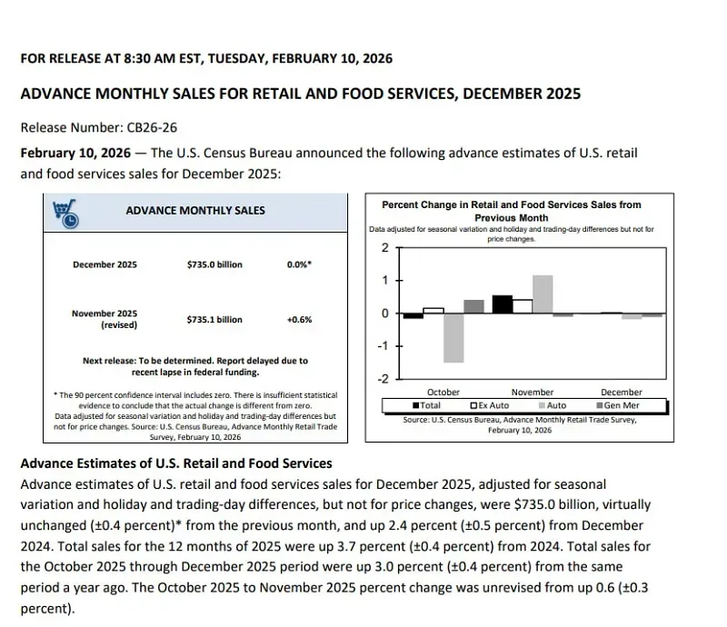 Hoa Kỳ: Doanh số b&aacute;n lẻ th&aacute;ng 12 chững lại, t&iacute;n hiệu kinh tế ảm đạm?