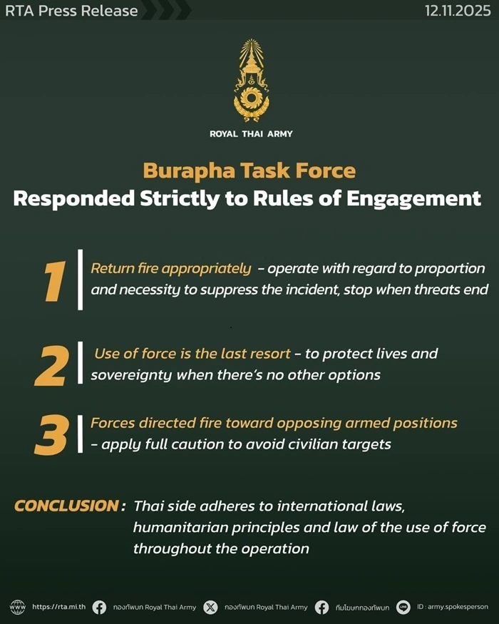 Campuchia - Thái Lan xung đột biên giới, một dân thường thiệt mạng 