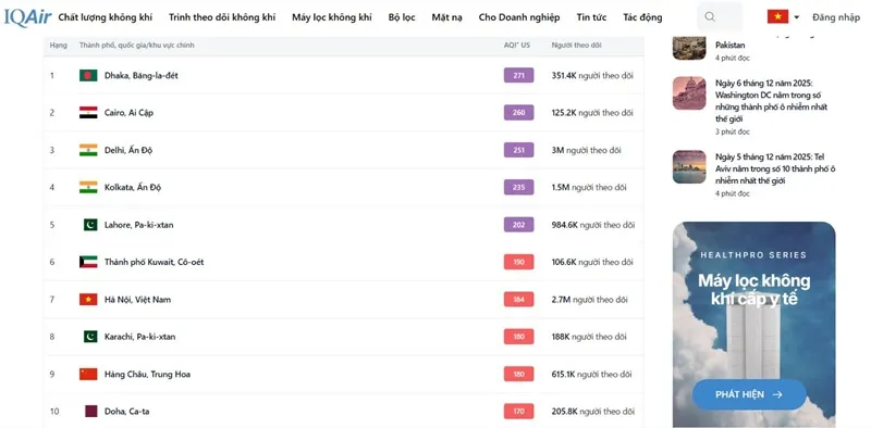 Chất lượng không khí Thành phố Hà Nội ở ngưỡng báo động
