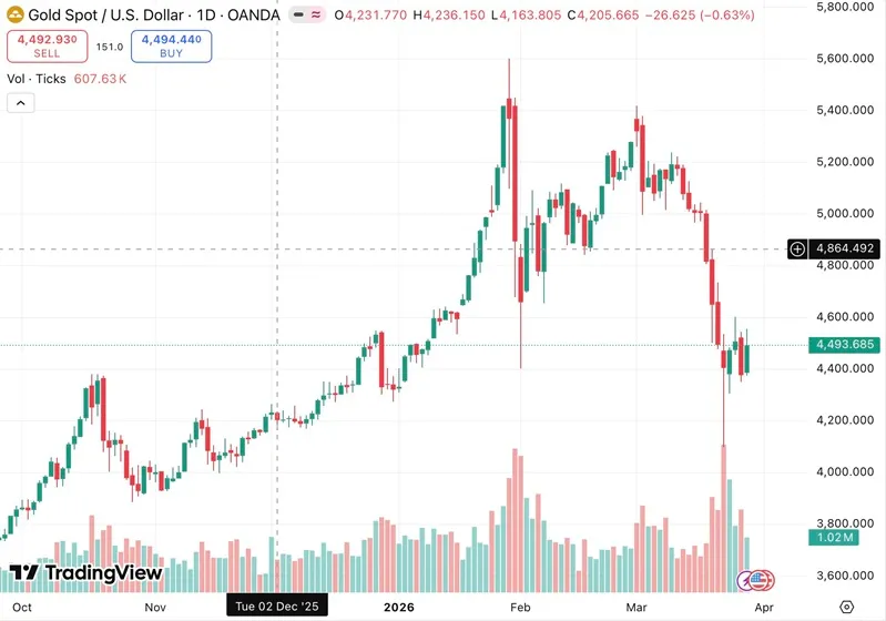 gia-dau-vang-dong-loat-tang-giua-lan-song-bat-on-moi-tai-trung-dong-3_11zon.webp Giá dầu, vàng đồng loạt tăng giữa làn sóng bất ổn mới tại Trung Đông