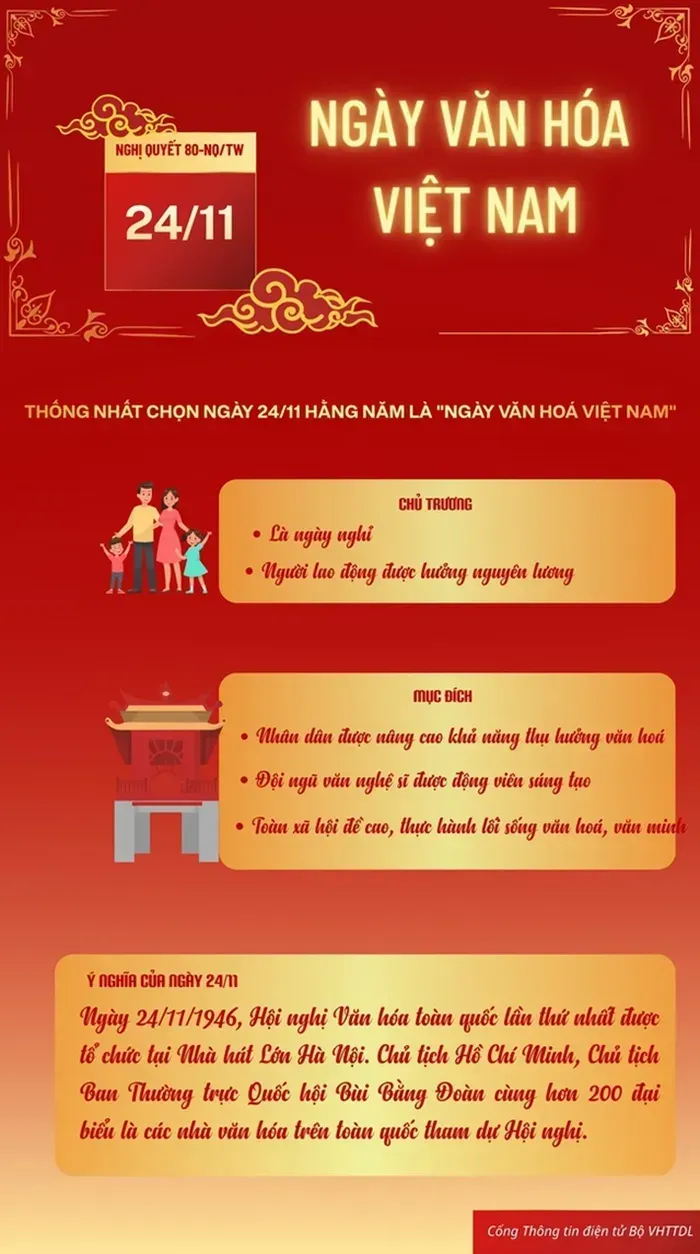Ch&iacute;nh thức: Việt Nam c&oacute; th&ecirc;m Ng&agrave;y lễ Văn h&oacute;a 24/11