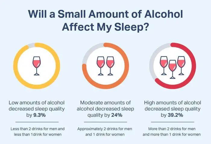 nhung_phien_toai_cho_giac_ngu_khi_uong_nhieu_ruou_ngay_tet (1).webp Những phiền toái cho giấc ngủ khi uống nhiều rượu ngày Tết