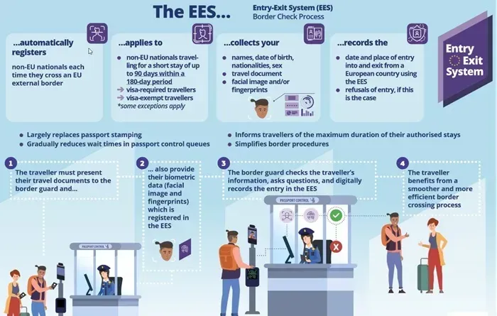Quy định mới về xuất nhập cảnh khi v&agrave;o Thụy Sĩ, Vương quốc Anh