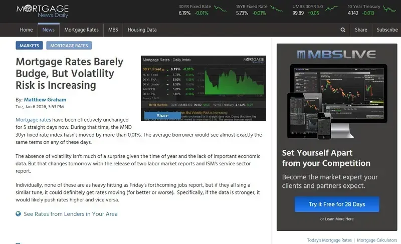 Hoa Kỳ: Nhu cầu vay thế chấp giảm gần 10% d&ugrave; l&atilde;i suất thấp