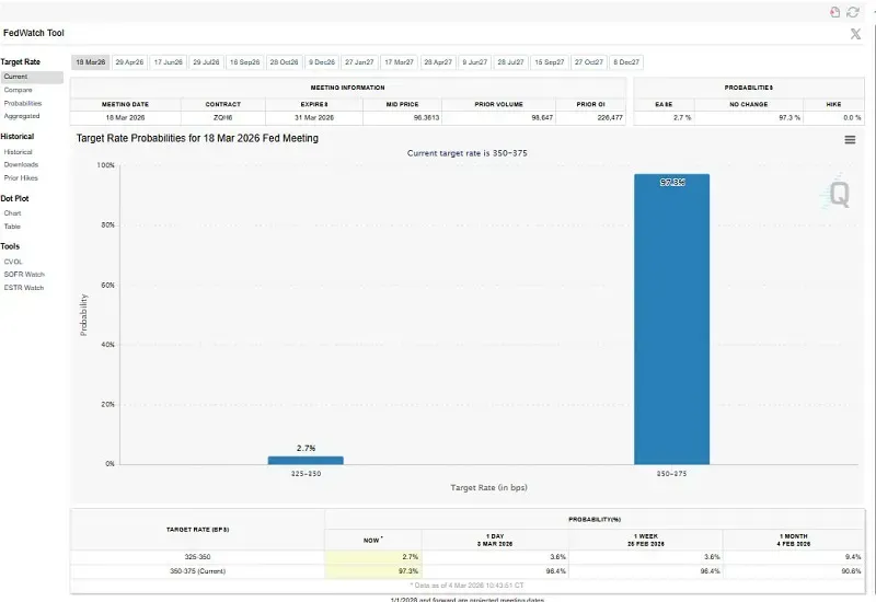 Khu vực tư nh&acirc;n Hoa Kỳ tạo th&ecirc;m 63.000 việc l&agrave;m hồi th&aacute;ng 2