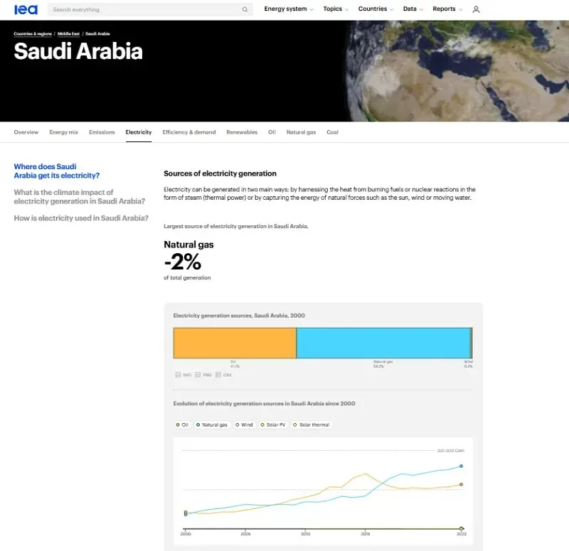 hoa-ky-ky-ho-tro-saudi-arabia-phat-trien-chuong-trinh-dien-hat-nhan-dan-su-1.webp Hoa Kỳ ký hỗ trợ Saudi Arabia phát triển chương trình điện hạt nhân dân sự