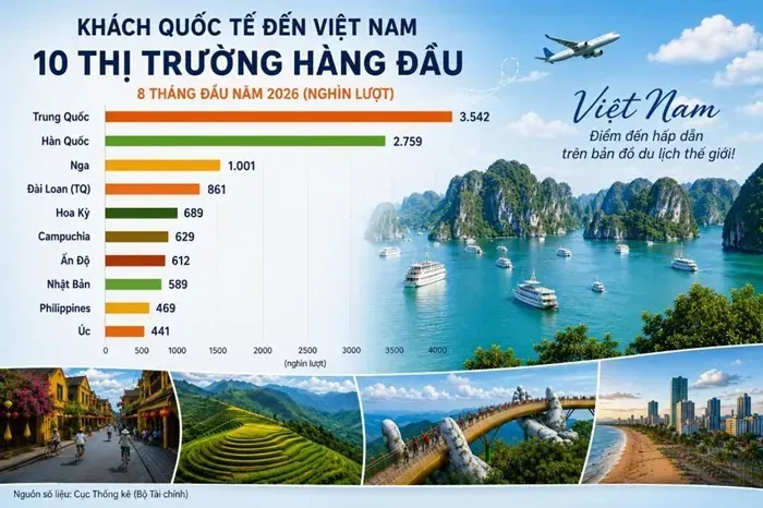 Kh&aacute;ch quốc tế đến Việt Nam đạt gần 16 triệu lượt