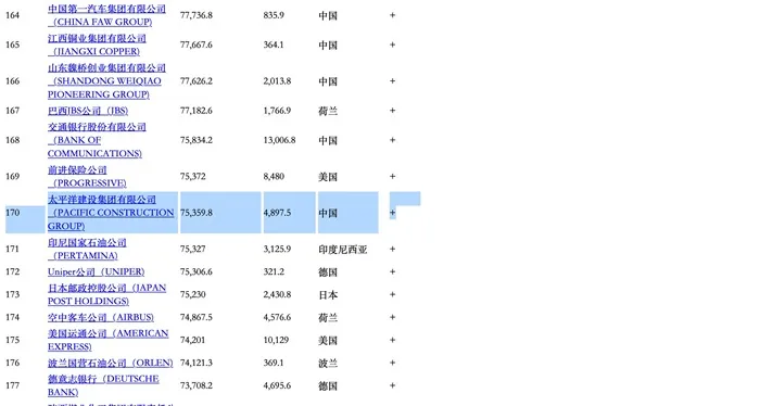 Tập đo&agrave;n Trung Quốc tham gia loạt si&ecirc;u dự &aacute;n tại H&agrave; Nội