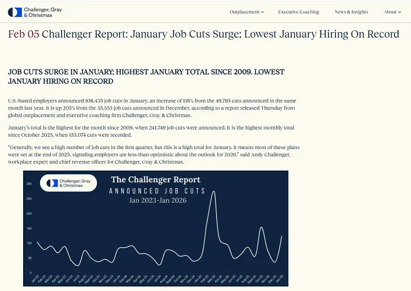 Số lượng việc l&agrave;m trống tại Hoa Kỳ giảm xuống mức thấp kỷ lục