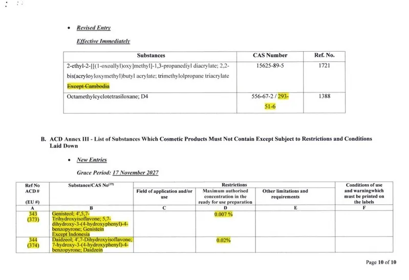 thu-hoi-gan-300-my-pham-do-chua-chat-asean-cam-4_11zon.webp Thu hồi gần 300 mỹ phẩm do chứa chất bị ASEAN cấm