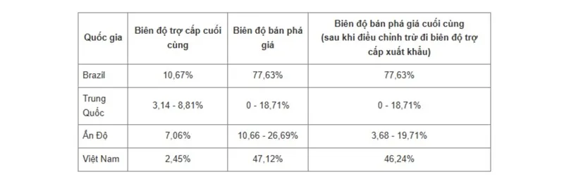 hoa-ky-ra-ket-luan-vu-kien-vien-nhong-nhap-tu-viet-nam-2_11zon.webp Hoa Kỳ ra kết luận vụ kiện viên nhộng nhập từ Việt Nam