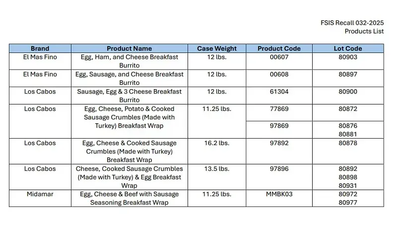 hoa-ky-hon-90000-pound-banh-burrito-bi-thu-hoi-vi-nghi-nhiem-khuan-listeria-4.webp Hoa Kỳ: Hơn 90.000 pound bánh burrito bị thu hồi vì nghi nhiễm khuẩn listeria