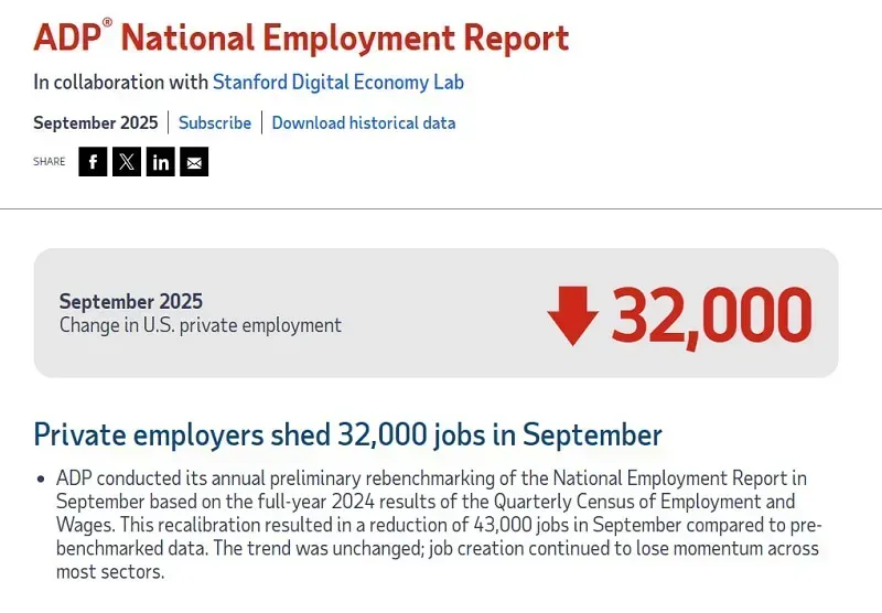 khu-vuc-tu-nhan-hoa-ky-tao-them-trung-binh-14250-viec-lam-moi-tuan-2.webp Khu vực tư nhân Hoa Kỳ tạo thêm trung bình 14.250 việc làm mỗi tuần?