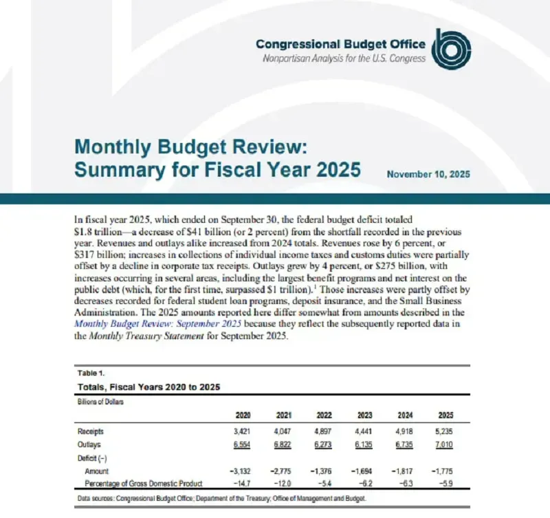 Hoa Kỳ không đủ khả năng chi trả 2.000 USD/người như từng tuyên bố?