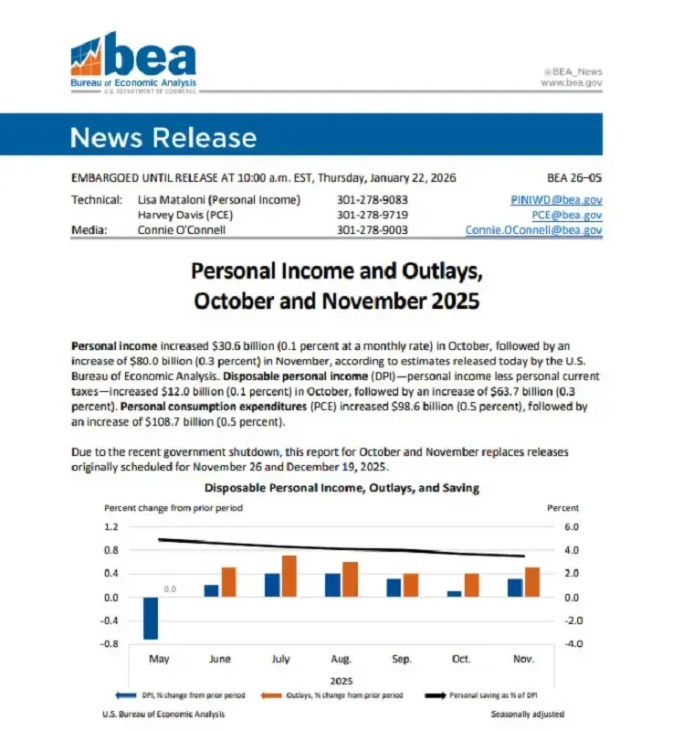 Chỉ số gi&aacute; chi ti&ecirc;u ti&ecirc;u d&ugrave;ng c&aacute; nh&acirc;n vượt mục ti&ecirc;u giảm lạm ph&aacute;t