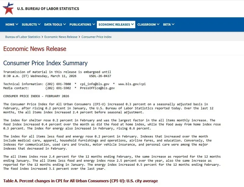 Lạm ph&aacute;t tại Hoa Kỳ c&oacute; nguy cơ tăng mạnh v&igrave; Iran