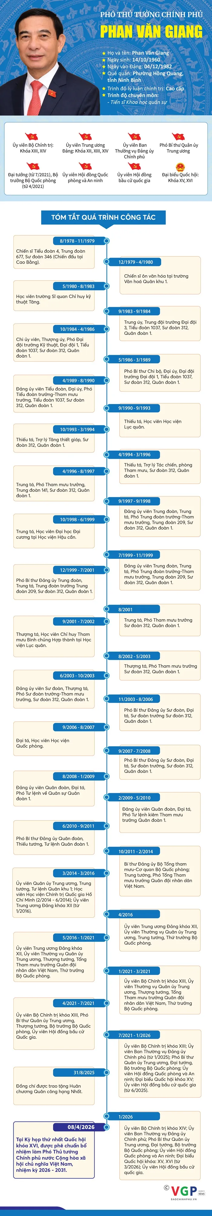 dai-tuong-phan-van-giang-duoc-bau-lam-pho-thu-tuong-chinh-phu-3.webp Đại tướng Phan Văn Giang được bầu làm Phó Thủ tướng Chính phủ