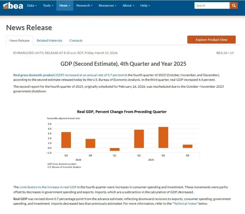 Hoa Kỳ:  Tăng trưởng kinh tế Qu&yacute; IV/2025 thấp hơn dự b&aacute;o đ&aacute;ng kể