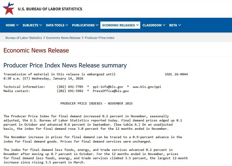 Lạm ph&aacute;t b&aacute;n bu&ocirc;n hạ nhiệt, doanh số b&aacute;n lẻ Hoa Kỳ tăng mạnh th&aacute;ng 11