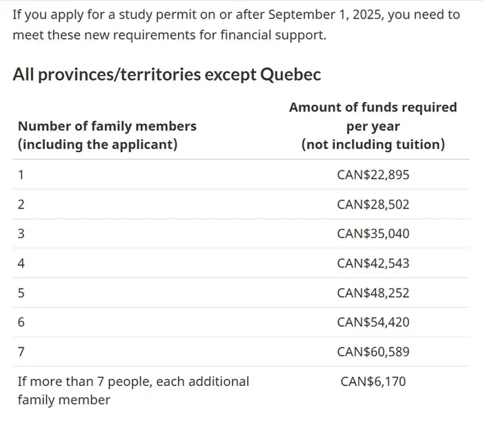 Chính sách visa du học Úc - Canada đang thay đổi mạnh 