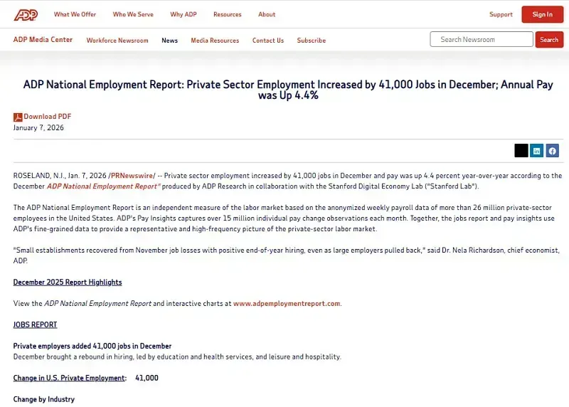 adp-viec-lam-khu-vuc-tu-nhan-o-hoa-ky-tang-nhe-hoi-thang-12-2025-3.webp ADP: Việc làm khu vực tư nhân ở Hoa Kỳ tăng nhẹ hồi tháng 12/2025