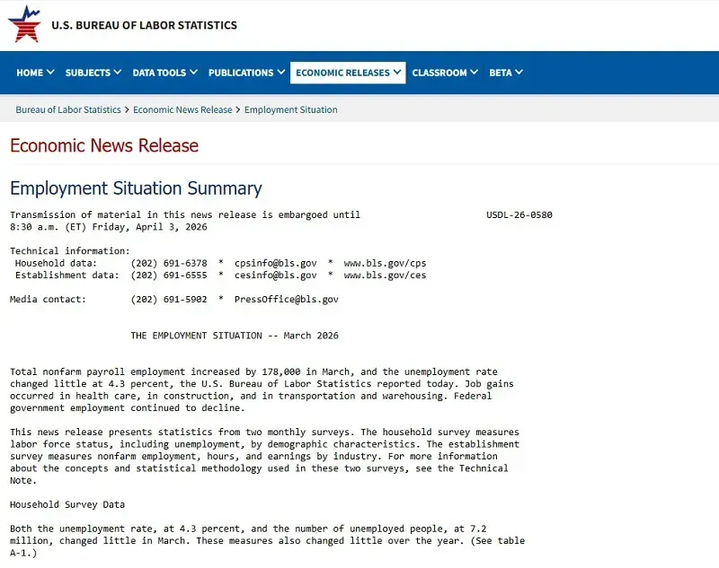Hoa Kỳ: Lượng việc l&agrave;m th&aacute;ng 3 tăng mạnh, thị trường lao động vẫn  gặp kh&oacute;?