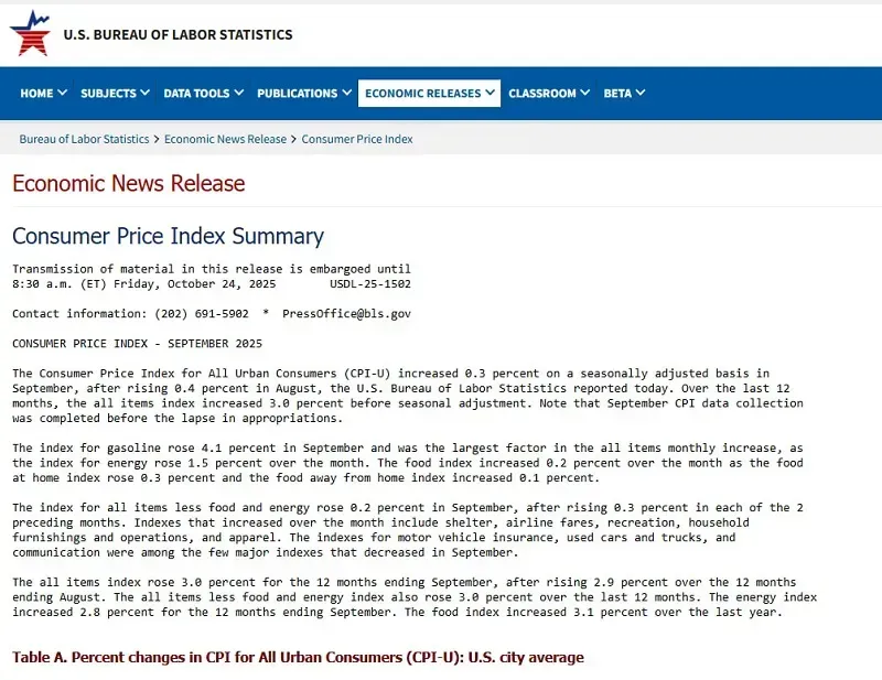 Fed thận trọng khi cắt giảm lãi suất cuối năm do thiếu dữ liệu