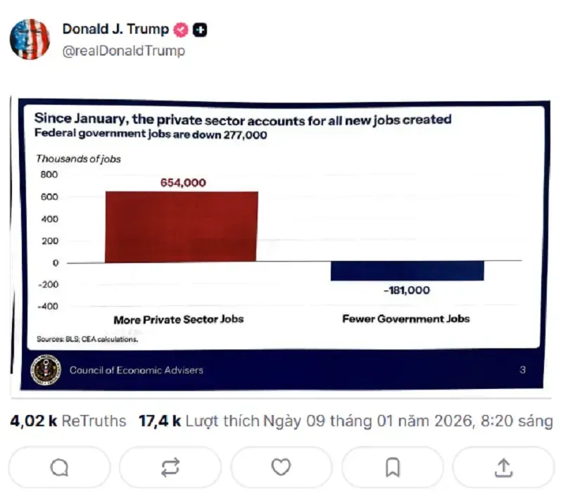 Vụ Trump l&agrave;m lộ dữ liệu việc l&agrave;m trước thời điểm, Nh&agrave; Trắng l&ecirc;n tiếng